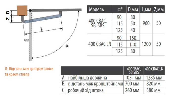 FAAC 400 SBS Автоматика для розпашних воріт КОМПЛЕКТ