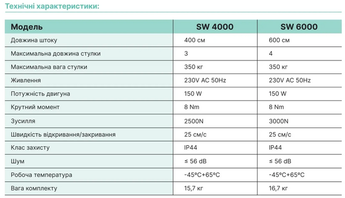 STEELON SW 4000 WI-FI SMART Автоматика для розпашних воріт КОМПЛЕКТ