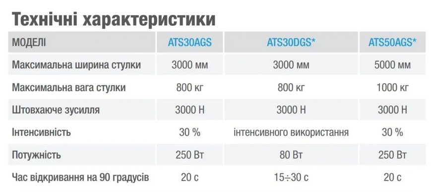 CАМЕ ATS MAXI Автоматика для розпашних воріт КОМПЛЕКТ