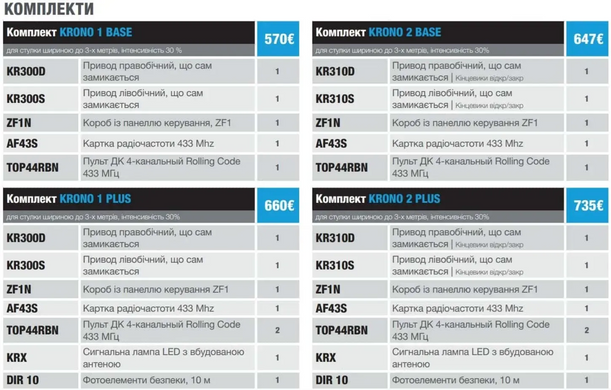 CAME KRONO 1 PLUS Автоматика для розпашних воріт КОМПЛЕКТ