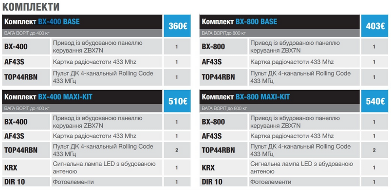 CAME BX-400 GSM SMART Автоматика для відкатних воріт КОМПЛЕКТ